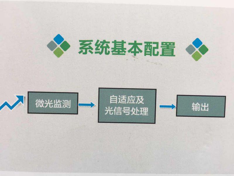 Liftem-SMW微光測(cè)量安全預(yù)警系統(tǒng)